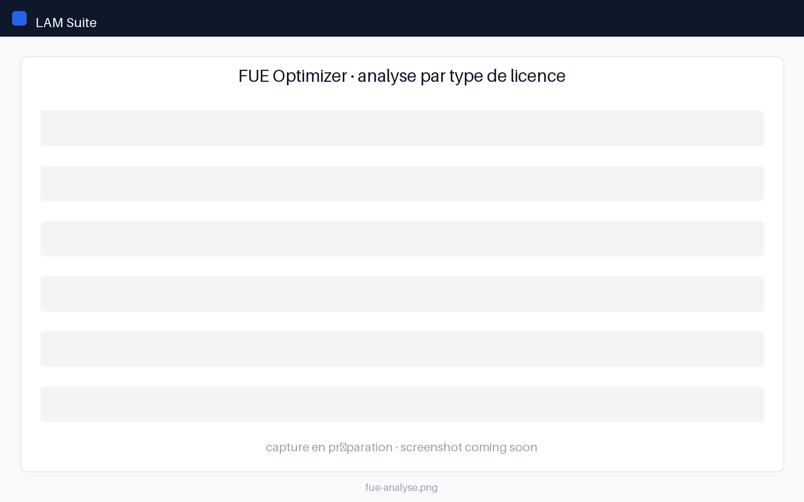 FUE analysis per SAP license type in LAM Suite: Advanced Use, Core Use, Self-Service Use